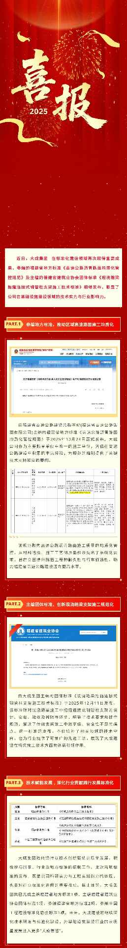 集团标准建设再添新章 技术赋能推进行业规范发展(图2)