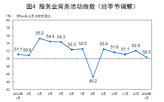 1月中国制造业PMI为50.1%,扩张放慢环跌0.2(图4) 1月中国制造业PMI为50.1%,扩张放慢环跌0.2(图4)