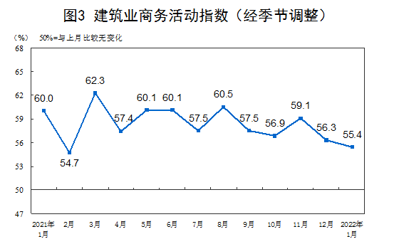 1月中国制造业PMI为50.1%,扩张放慢环跌0.2(图3) 1月中国制造业PMI为50.1%,扩张放慢环跌0.2(图3)