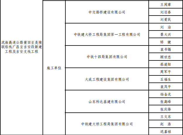 微信截图_20230215100106.png 喜讯!大成集团参建项目荣获公路交通工程最高奖(李春奖)(图2)