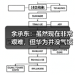 余承东:虽然现在非常艰难,但华为并没气馁(图2) 余承东:虽然现在非常艰难,但华为并没气馁(图2)