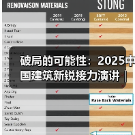 破局的可能性:2025中国建筑新锐接力演讲|有方讲座115场介绍(图4) 破局的可能性:2025中国建筑新锐接力演讲|有方讲座115场介绍(图4)