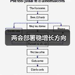 两会部署稳增长方向(图3) 两会部署稳增长方向(图3)