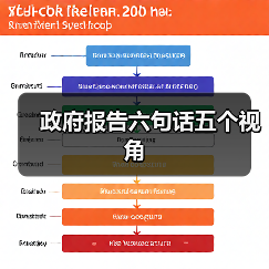 政府报告六句话五个视角(图3) 政府报告六句话五个视角(图3)