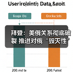拜登:美俄关系彻底破裂 推进对俄“毁灭性”制裁(图2) 拜登:美俄关系彻底破裂 推进对俄“毁灭性”制裁(图2)