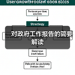 对政府工作报告的简要解读(图1) 对政府工作报告的简要解读(图1)