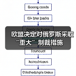 欧盟决定对俄罗斯采取“重大”制裁措施（图2）