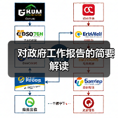 对政府工作报告的简要解读(图2) 对政府工作报告的简要解读(图2)