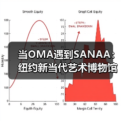 当OMA遇到SANAA:纽约新当代艺术博物馆扩建完成(图1) 当OMA遇到SANAA:纽约新当代艺术博物馆扩建完成(图1)