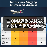 当OMA遇到SANAA:纽约新当代艺术博物馆扩建完成(图3) 当OMA遇到SANAA:纽约新当代艺术博物馆扩建完成(图3)