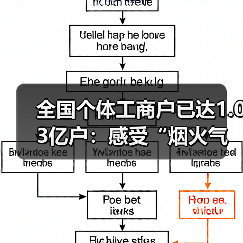 全国个体工商户已达1.03亿户:感受“烟火气”(图1) 全国个体工商户已达1.03亿户:感受“烟火气”(图1)