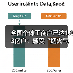 全国个体工商户已达1.03亿户:感受“烟火气”(图2) 全国个体工商户已达1.03亿户:感受“烟火气”(图2)