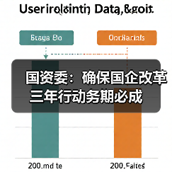 国资委:确保国企改革三年行动务期必成(图3) 国资委:确保国企改革三年行动务期必成(图3)