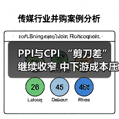 PPI与CPI “剪刀差”继续收窄 中下游成本压力有缓(图3) PPI与CPI “剪刀差”继续收窄 中下游成本压力有缓(图3)