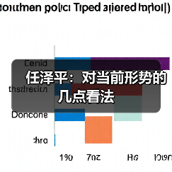 任泽平:对当前形势的几点看法(图3) 任泽平:对当前形势的几点看法(图3)