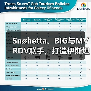 Snøhetta、BIG与MVRDV联手,打造伊斯坦布尔Ion Riva生态文化社区(图1) Snøhetta、BIG与MVRDV联手,打造伊斯坦布尔Ion Riva生态文化社区(图1)