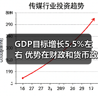 GDP目标增长5.5%左右 优势在财政和货币政策(图4) GDP目标增长5.5%左右 优势在财政和货币政策(图4)
