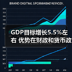 GDP目标增长5.5%左右 优势在财政和货币政策(图3) GDP目标增长5.5%左右 优势在财政和货币政策(图3)