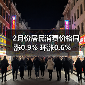 2月份居民消费价格同涨0.9% 环涨0.6%(图1) 2月份居民消费价格同涨0.9% 环涨0.6%(图1)