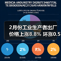 2月份工业生产者出厂价格上涨8.8% 环涨0.5%(图3) 2月份工业生产者出厂价格上涨8.8% 环涨0.5%(图3)
