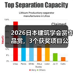 2026日本建筑学会赏作品赏,3个获奖项目公布(图4) 2026日本建筑学会赏作品赏,3个获奖项目公布(图4)