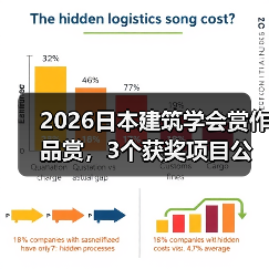 2026日本建筑学会赏作品赏,3个获奖项目公布(图1) 2026日本建筑学会赏作品赏,3个获奖项目公布(图1)