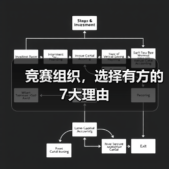 竞赛组织,选择有方的7大理由(图4) 竞赛组织,选择有方的7大理由(图4)