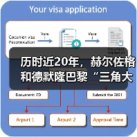 历时近20年，赫尔佐格和德默隆巴黎“三角大厦”封顶（图1）