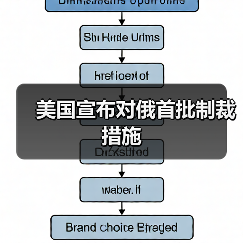 美国宣布对俄首批制裁措施(图2) 美国宣布对俄首批制裁措施(图2)