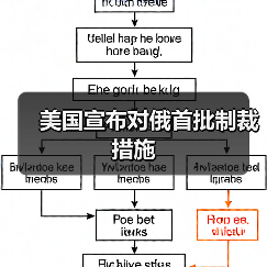 美国宣布对俄首批制裁措施(图4) 美国宣布对俄首批制裁措施(图4)