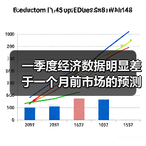 一季度经济数据明显差于一个月前市场的预测(图3) 一季度经济数据明显差于一个月前市场的预测(图3)