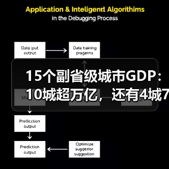 15个副省级城市GDP:10城超万亿,还有4城7千亿(图3) 15个副省级城市GDP:10城超万亿,还有4城7千亿(图3)