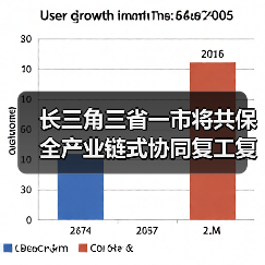 长三角三省一市将共保全产业链式协同复工复产(图2) 长三角三省一市将共保全产业链式协同复工复产(图2)