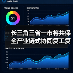 长三角三省一市将共保全产业链式协同复工复产(图1) 长三角三省一市将共保全产业链式协同复工复产(图1)