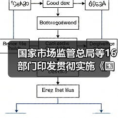 国家市场监管总局等16部门印发贯彻实施《国家标准化发展纲要》行动计划(图1) 国家市场监管总局等16部门印发贯彻实施《国家标准化发展纲要》行动计划(图1)