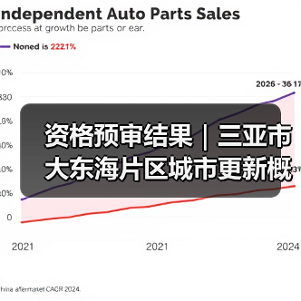 资格预审结果|三亚市大东海片区城市更新概念规划设计国际竞赛(图1) 资格预审结果|三亚市大东海片区城市更新概念规划设计国际竞赛(图1)