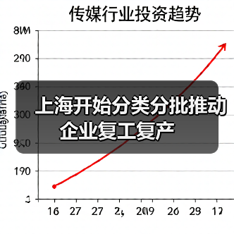 上海开始分类分批推动企业复工复产(图4) 上海开始分类分批推动企业复工复产(图4)