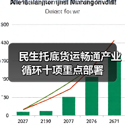 民生托底货运畅通产业循环十项重点部署(图1) 民生托底货运畅通产业循环十项重点部署(图1)