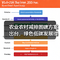 农业农村减排固碳方案出台,绿色低碳发展提速(图2) 农业农村减排固碳方案出台,绿色低碳发展提速(图2)
