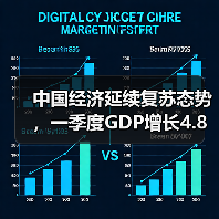 中国经济延续复苏态势,一季度GDP增长4.8%(图1) 中国经济延续复苏态势,一季度GDP增长4.8%(图1)