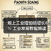 规上工业增加值增长6.5% 工业发展数据解读(图1) 规上工业增加值增长6.5% 工业发展数据解读(图1)