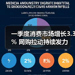 一季度消费市场增长3.3% 网购拉动持续发力(图2) 一季度消费市场增长3.3% 网购拉动持续发力(图2)