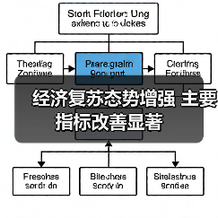 经济复苏态势增强 主要指标改善显著(图1) 经济复苏态势增强 主要指标改善显著(图1)