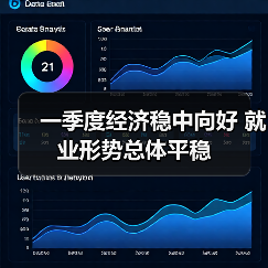 一季度经济稳中向好 就业形势总体平稳(图4) 一季度经济稳中向好 就业形势总体平稳(图4)