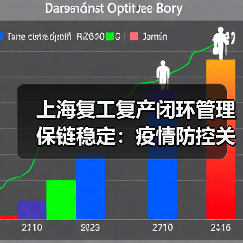 上海复工复产闭环管理保链稳定:疫情防控关键措施(图1) 上海复工复产闭环管理保链稳定:疫情防控关键措施(图1)