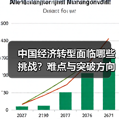 中国经济转型面临哪些挑战?难点与突破方向分析(图3) 中国经济转型面临哪些挑战?难点与突破方向分析(图3)