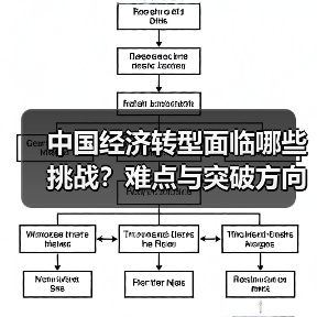 中国经济转型面临哪些挑战?难点与突破方向分析(图1) 中国经济转型面临哪些挑战?难点与突破方向分析(图1)