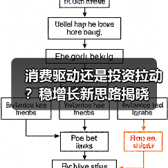 消费驱动还是投资拉动?稳增长新思路揭晓(图1) 消费驱动还是投资拉动?稳增长新思路揭晓(图1)