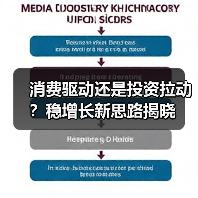 消费驱动还是投资拉动?稳增长新思路揭晓(图4) 消费驱动还是投资拉动?稳增长新思路揭晓(图4)