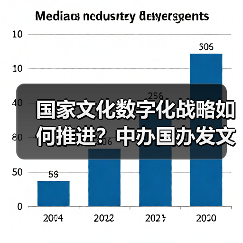 国家文化数字化战略如何推进?中办国办发文布局(图4) 国家文化数字化战略如何推进?中办国办发文布局(图4)